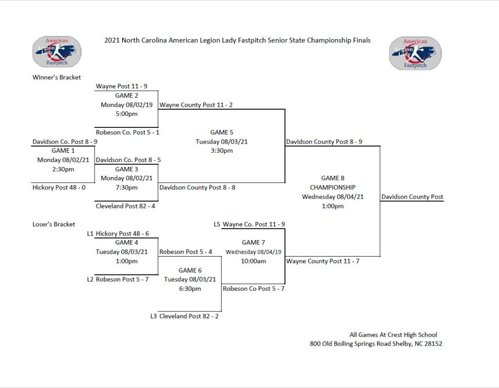 2021 Senior Championship Finals Bracket – AMERICAN LEGION DEPARTMENT OF ...